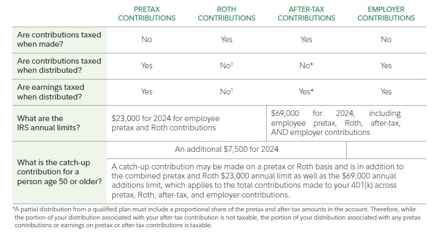 Deferral Options Chart.png