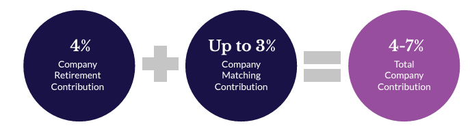 Company Contributions Formula.png
